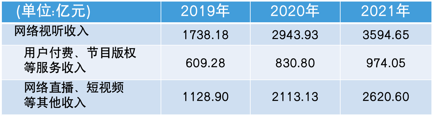 廣電行業(yè)內部正在進行深刻變化調整……