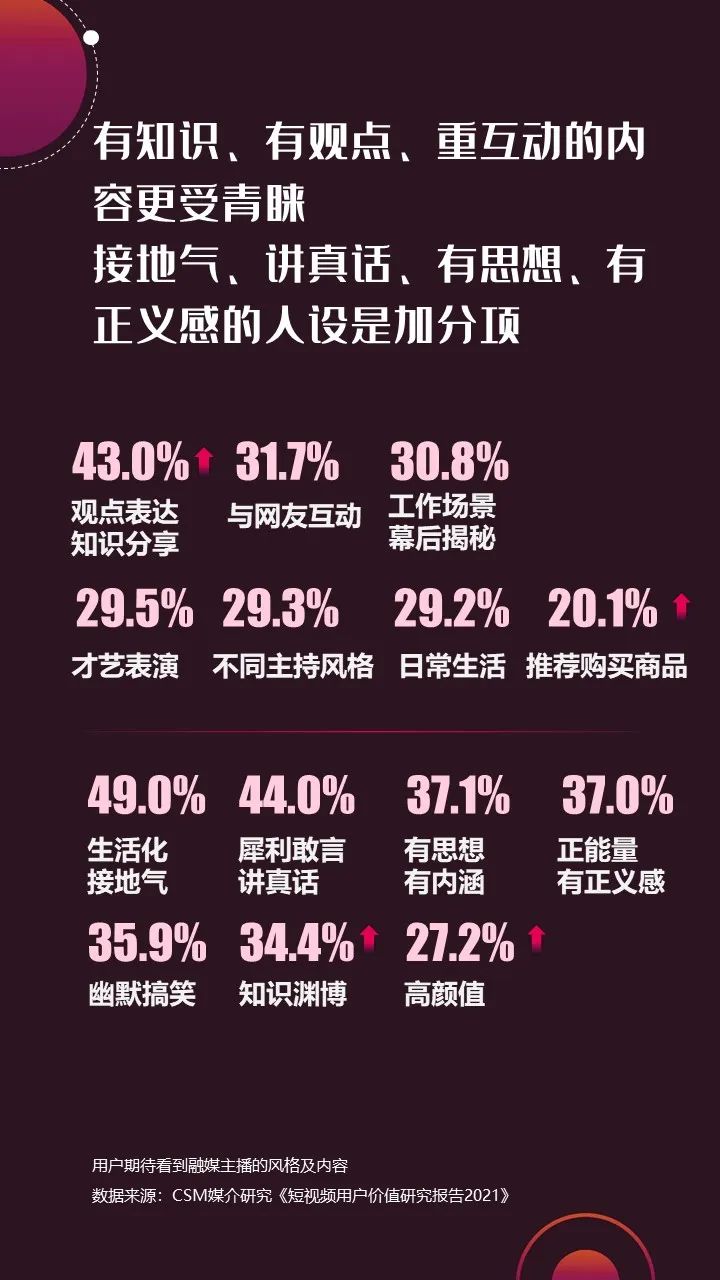 2022年上半年，省級廣電“融媒主播”哪家強？