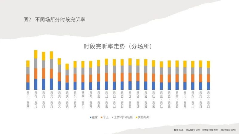 淺談廣播的場景化與沉浸性