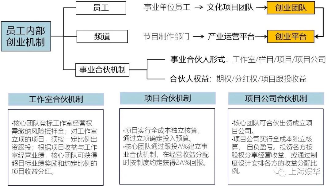 廣電媒體轉(zhuǎn)型升級(jí)，需要實(shí)現(xiàn)“新四化”