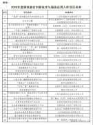 北京廣電局評出40個媒體融合入庫應(yīng)用項(xiàng)目